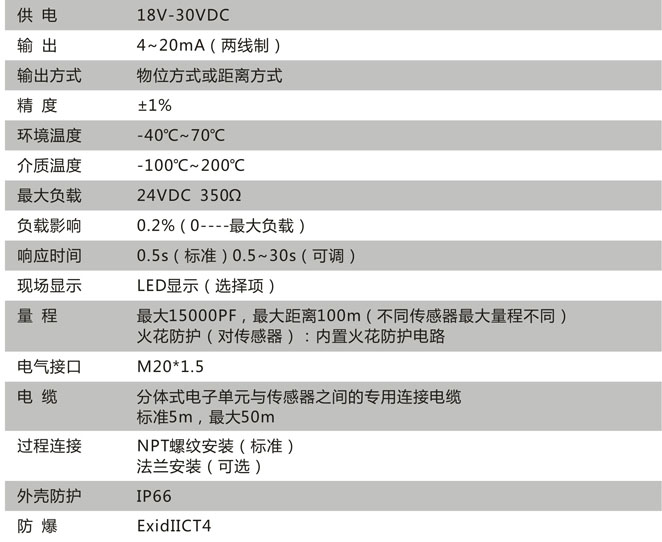 CN212-D技術參數(shù) CN212-D技術參數(shù)
